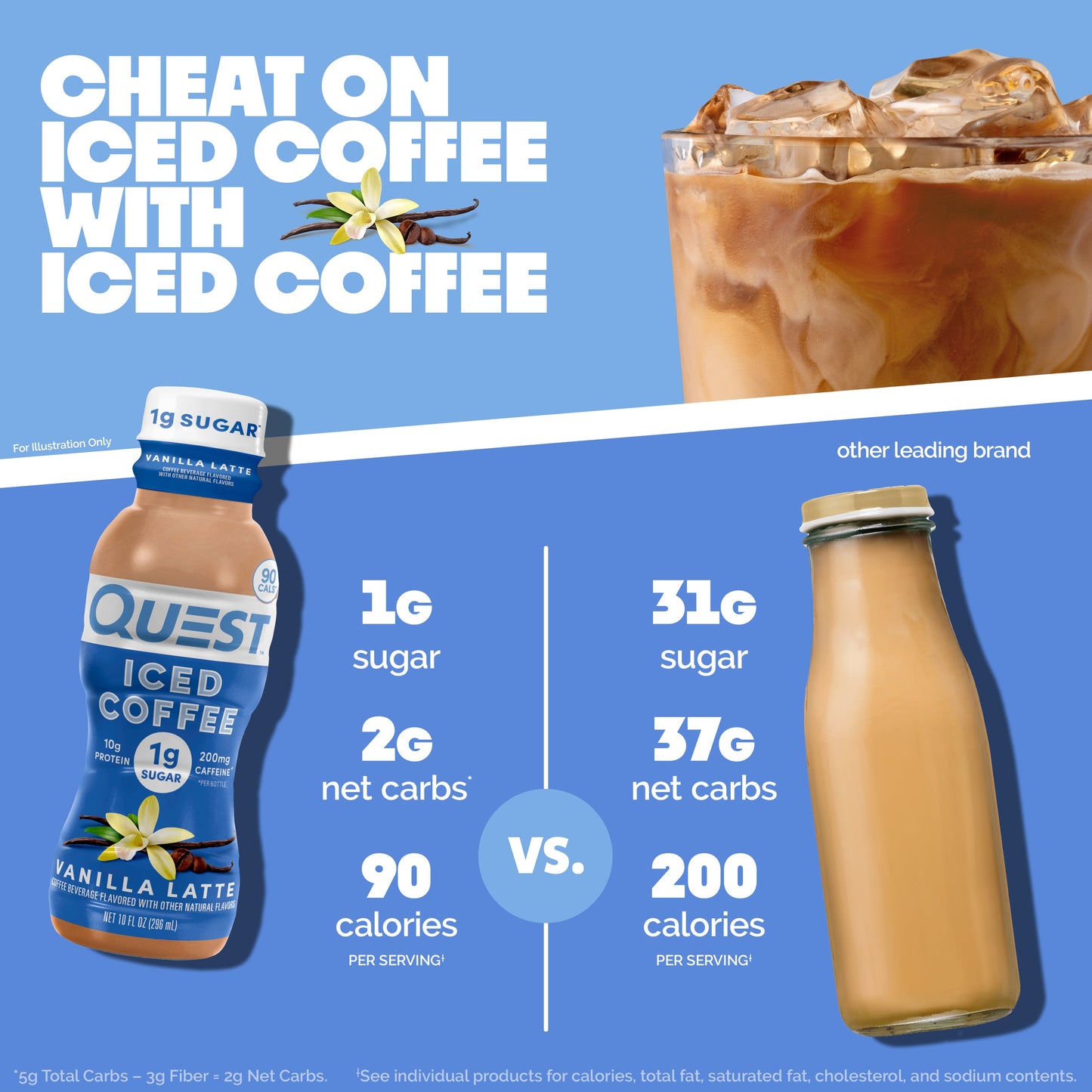 vanilla-latte-iced-coffee-q4 14677_QN_USA_eComm_ProductCarouselImage_Comparison_VL_V04.jpg