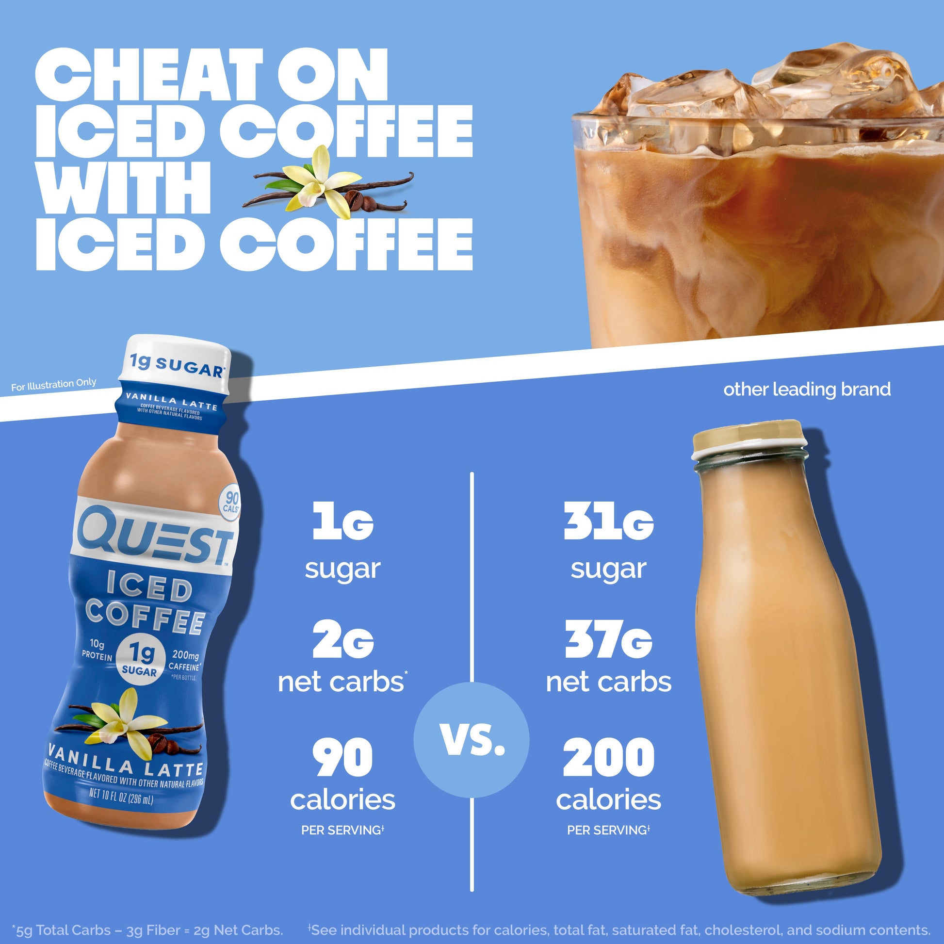 vanilla-latte-iced-coffee-q4 14677_QN_USA_eComm_ProductCarouselImage_Comparison_VL_V04.jpg